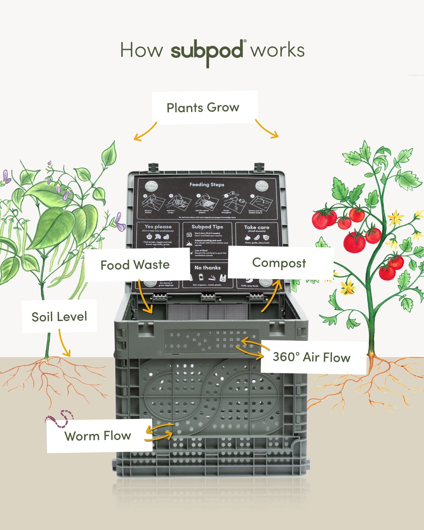 Subpod Mini Compost Bin and Worm Farm - Subpod US
